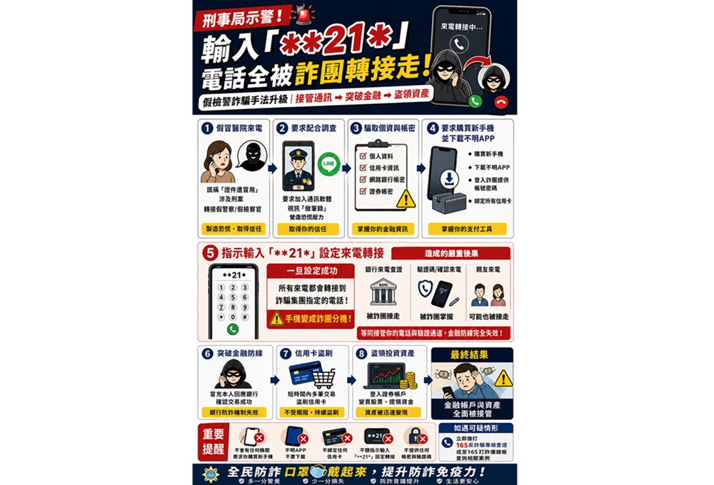 2天盜刷260萬元變現股票105萬元 警提醒勿輸入指定門號防轉接 232 cnews204260509a04