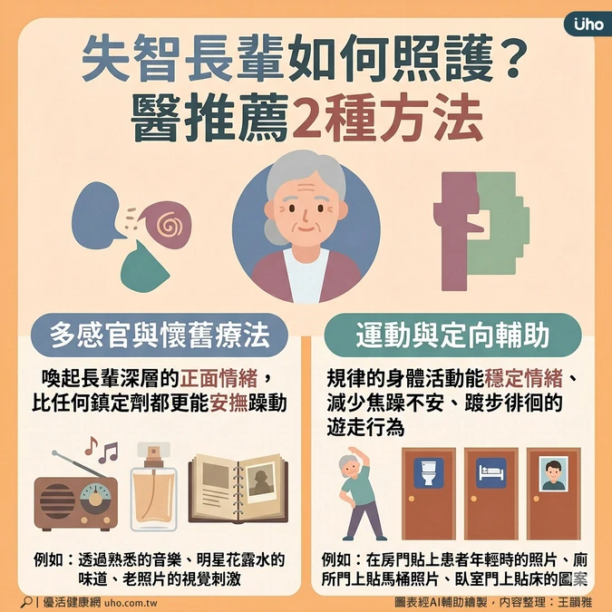 非藥物介入的效果更好