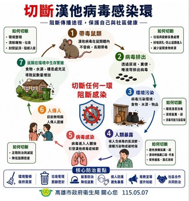 （圖／高雄市府新聞局）