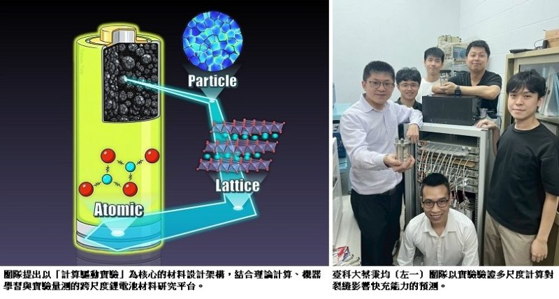 重塑材料設計架構　臺科大蔡秉均團隊揭示快充電池關鍵機制