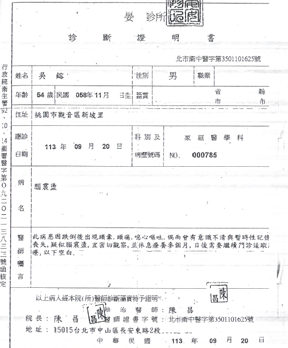 曾詐領健保被判刑!桃檢查獲71歲醫師涉偽造診斷證明 助受刑人逃避入監 診斷證明書 0