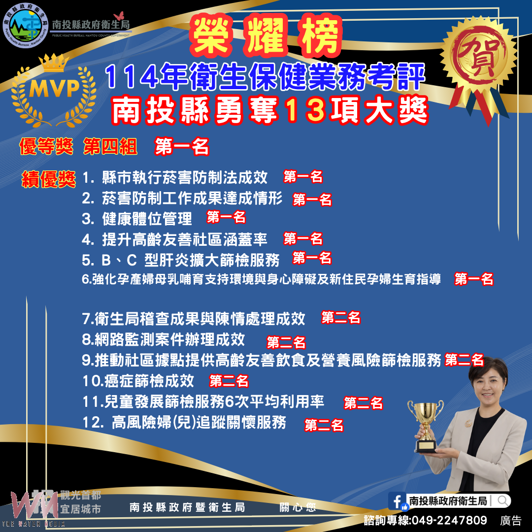 深化社區健康營造 南投縣衛生保健六連霸考評第一 - https://www.watchmedia01.com