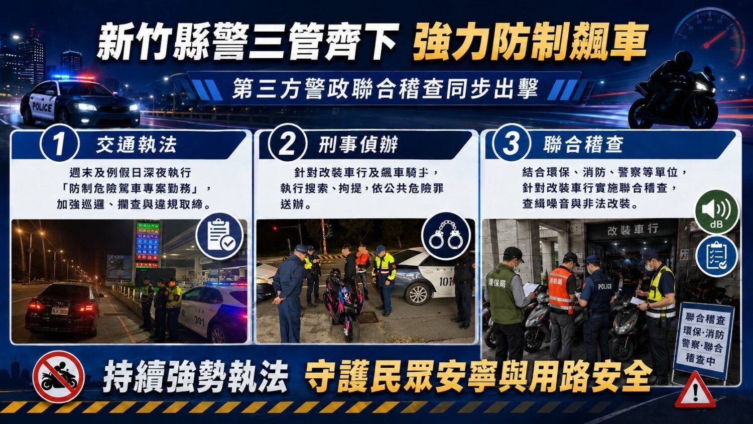 新竹縣警察局推動「第三方警政聯合稽查」,透過交通執法、刑事偵辦及跨機關聯合稽查三管齊下,全面防制改裝車與危險駕駛歪風。(圖/記者張家燁翻攝)