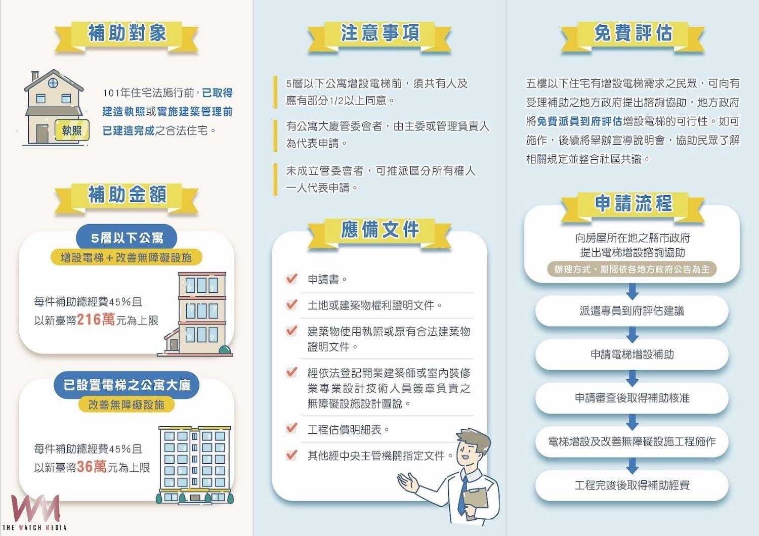 提升居住安全與便利性　中市補助社區優化無障礙設施 受理申請至8/31止 - https://www.watchmedia01.com
