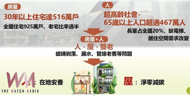 嘉義縣老宅延壽       30年以上可申請修繕補助