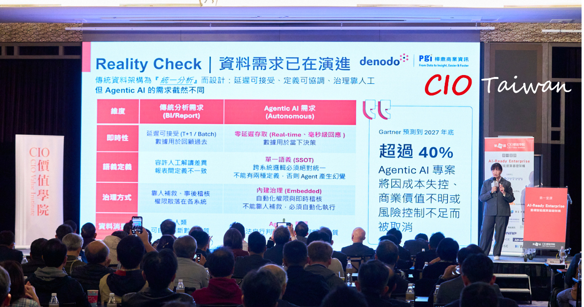 ◤ 傳統資料需求 vs. Agentic AI 的資料需求