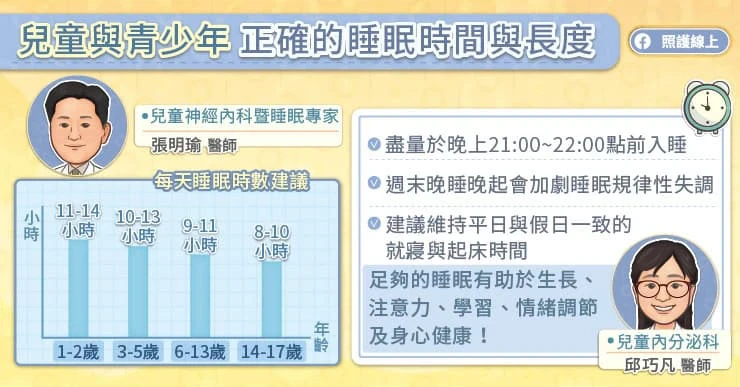 Q1:兒童睡多久最好?