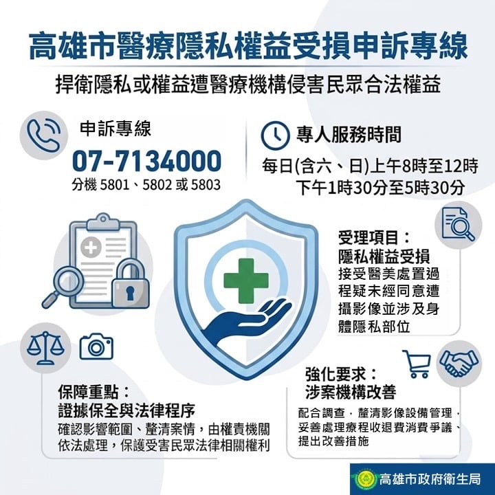 ▲維護民眾就醫隱私，高雄市專案稽查43家醫療院，申訴專線已受理88通。