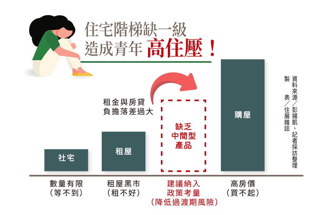 520 封面故事COVERSTORY 表