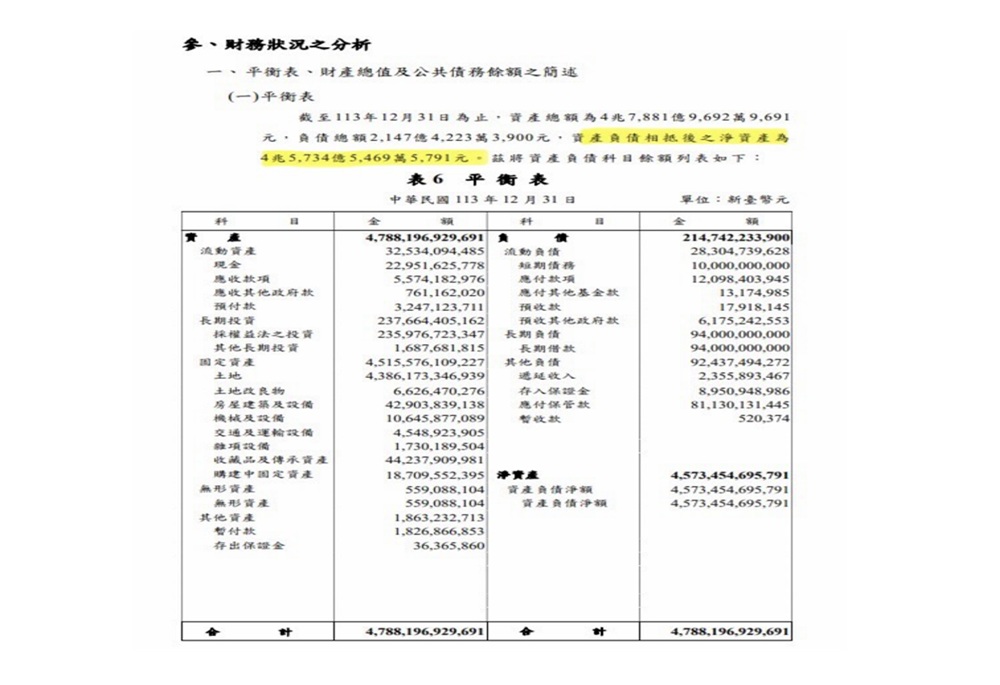 李宇翔轟陳世軒連公開數據都搞錯 戴瑋珊嗆不懂議會程序多跟陳明義請教 213 248260515a02