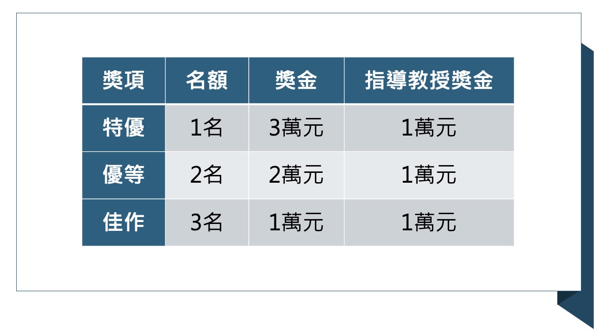 新北住都中心論文徵件總獎金高達64萬 號召學界共創宜居城市 - https://www.watchmedia01.com