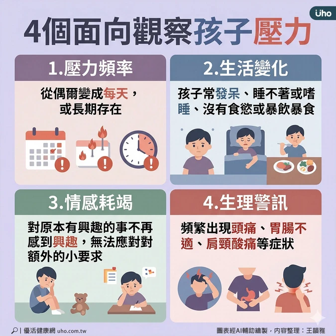 4個面向觀察孩子壓力