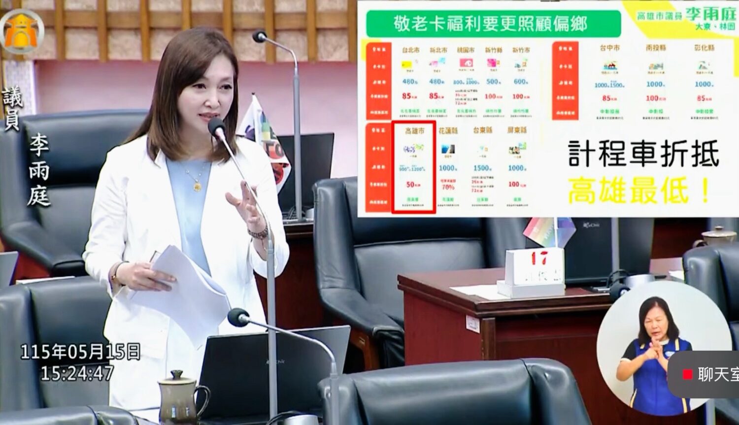 李雨庭市政總質詢聚焦偏鄉建設、敬老福利與海洋城市願景 陳其邁允諾敬老卡計程車折抵7月提高至85元