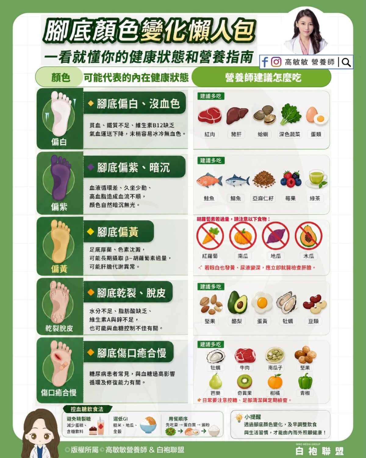 從腳底看健康!營養師揭5大顏色千萬別輕忽 700155155 18582909088030957 3444416360448247490 n