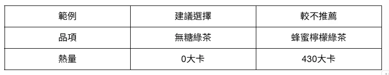1. 單品茶為優先選擇