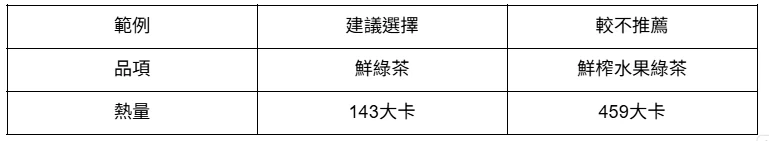 3. 注意帶有酸味的水果飲料