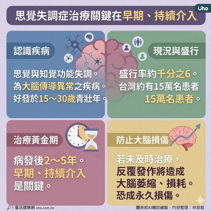思覺失調症是什麼疾病？