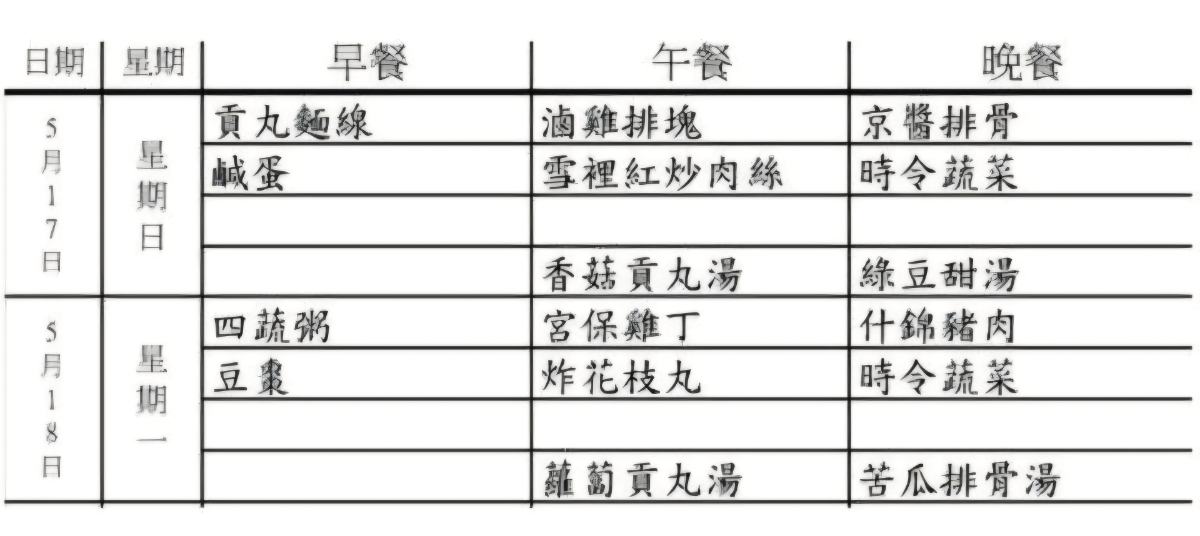根據法務部矯正署台北看守所內部公告之5月膳食菜單顯示，孫安佐入所首日今5月17日晚餐為「京醬排骨、清炒時蔬、綠豆甜湯」等餐食。(影像自法務部矯正署網站)。