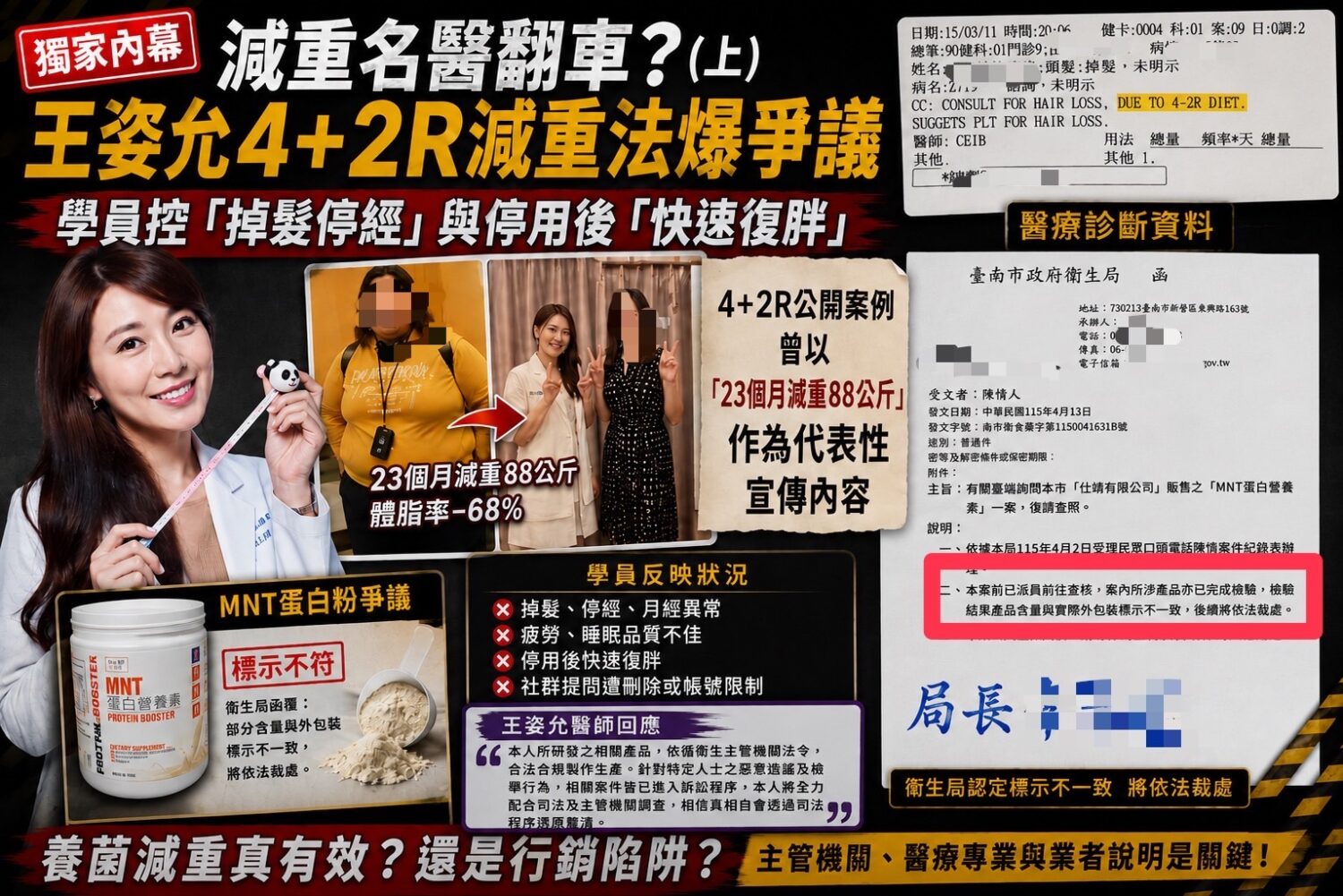 4+2R減重法爆爭議,部分學員反映掉髮、停經與復胖;衛生局亦指出MNT產品部分檢驗結果與標示不一致。(圖/警政時報製圖、讀者提供)