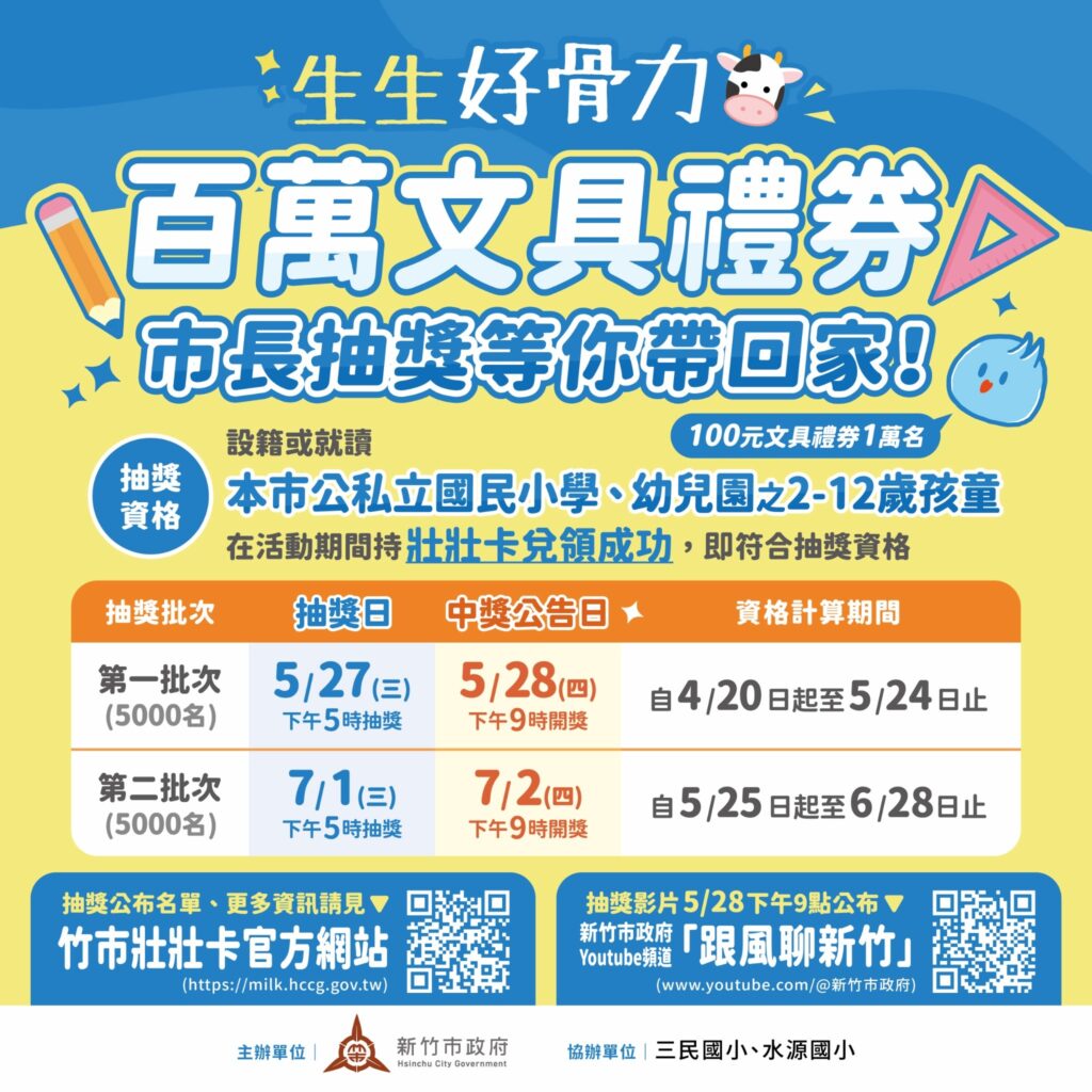 竹市「生生好骨力」兌換突破10萬人次!高虹安:加碼百萬文具禮券抽獎 22 115051812
