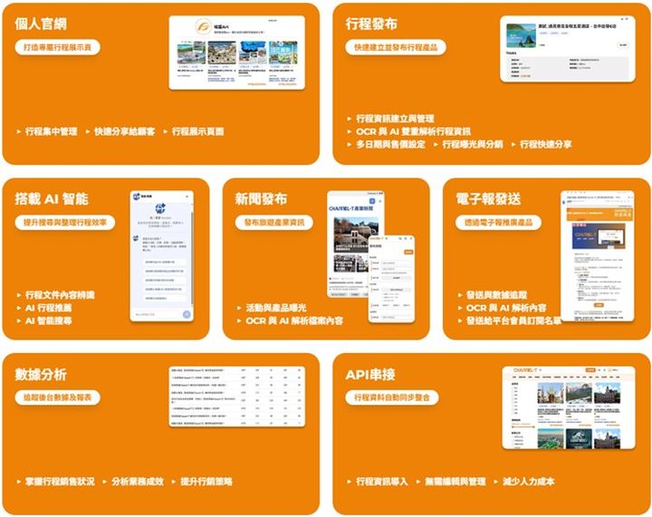 AI重塑旅遊產業 途銳資訊「Tourrec AIxChannel-T」打造智慧營運分銷新時代