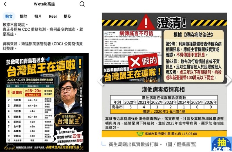 謊稱高雄漢他病毒病例暴增 調查局溯源逮人依法送辦