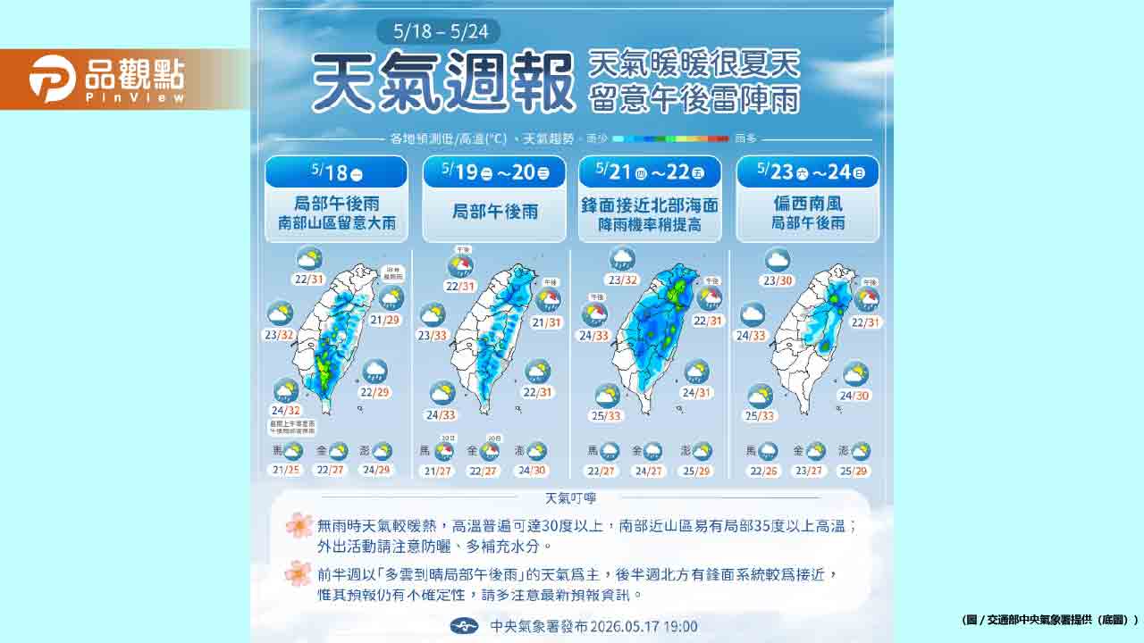 梅雨第4波鋒面下週報到!全台高溫36度炎熱如夏