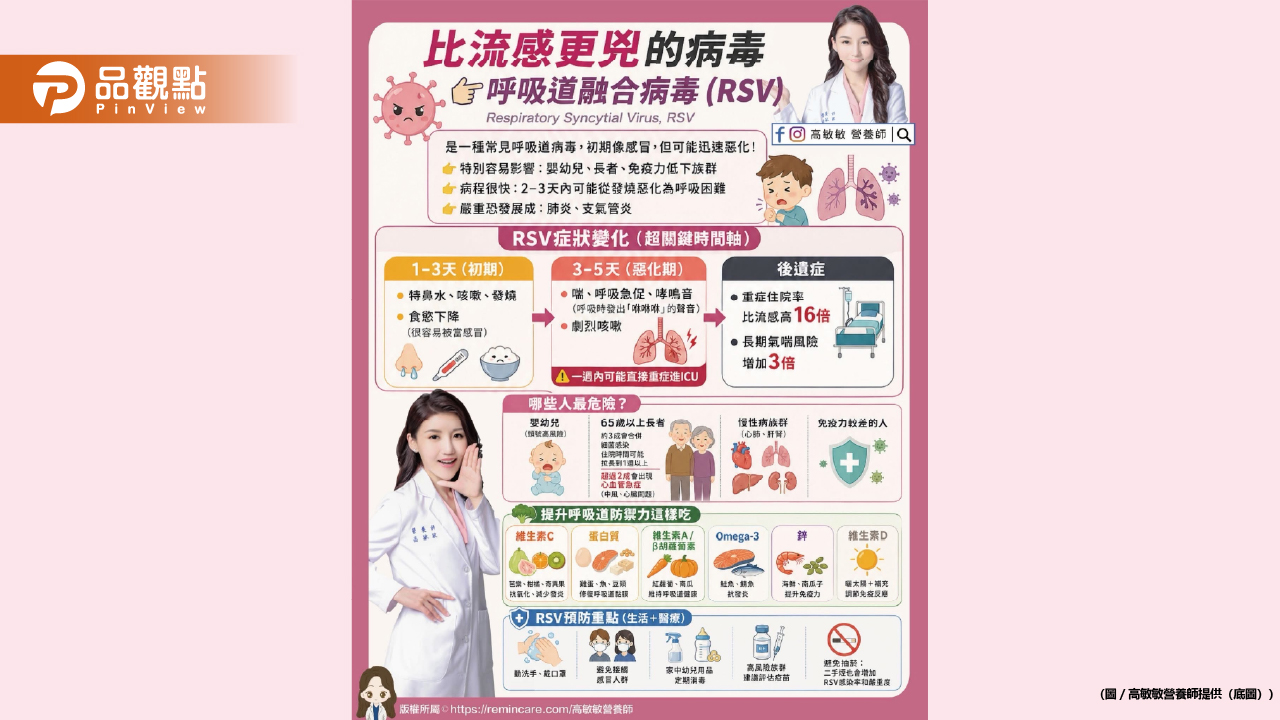 比流感更兇的病毒!呼吸道融合病毒RSV