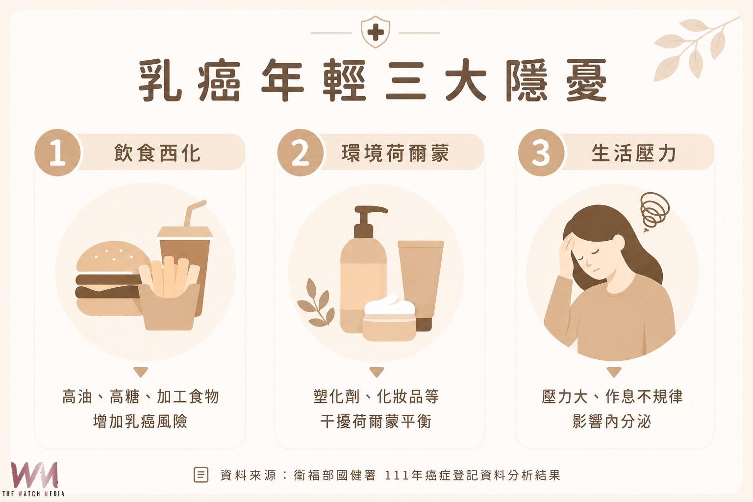 29歲女按摩慶生竟摸出乳癌 茂盛醫院跨科助凍卵抗癌保住生育希望 - https://www.watchmedia01.com