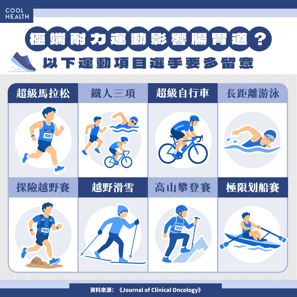 極端耐力運動影響腸胃道？ 「這些運動項目」恐首當其衝
