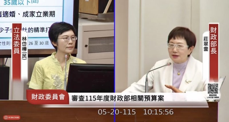 立委林岱樺爭取強化政策讓勞工加薪、企業抵稅 財政部長:一個月內與經濟部研議!