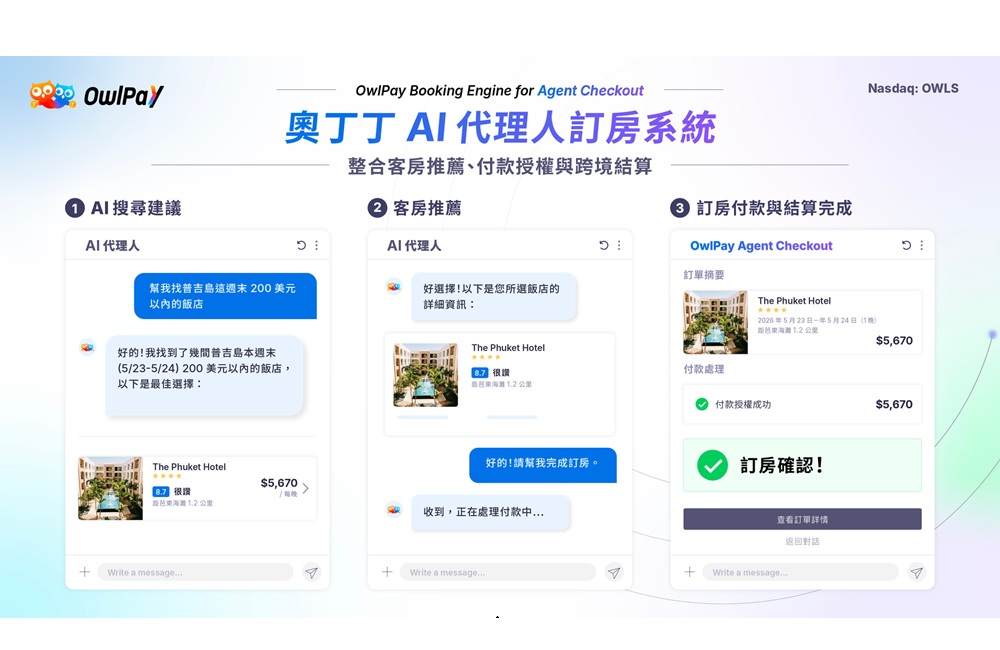 領旅宿業搶進AI商務時代 奧丁丁集團推AI代理訂房系統 188 cnews204260520a08
