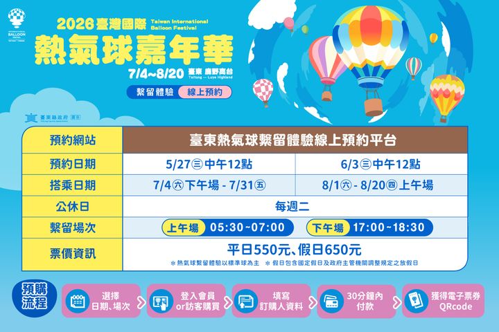 「臺灣熱氣球嘉年華」7/4起飛 繫留體驗5/27線上開賣