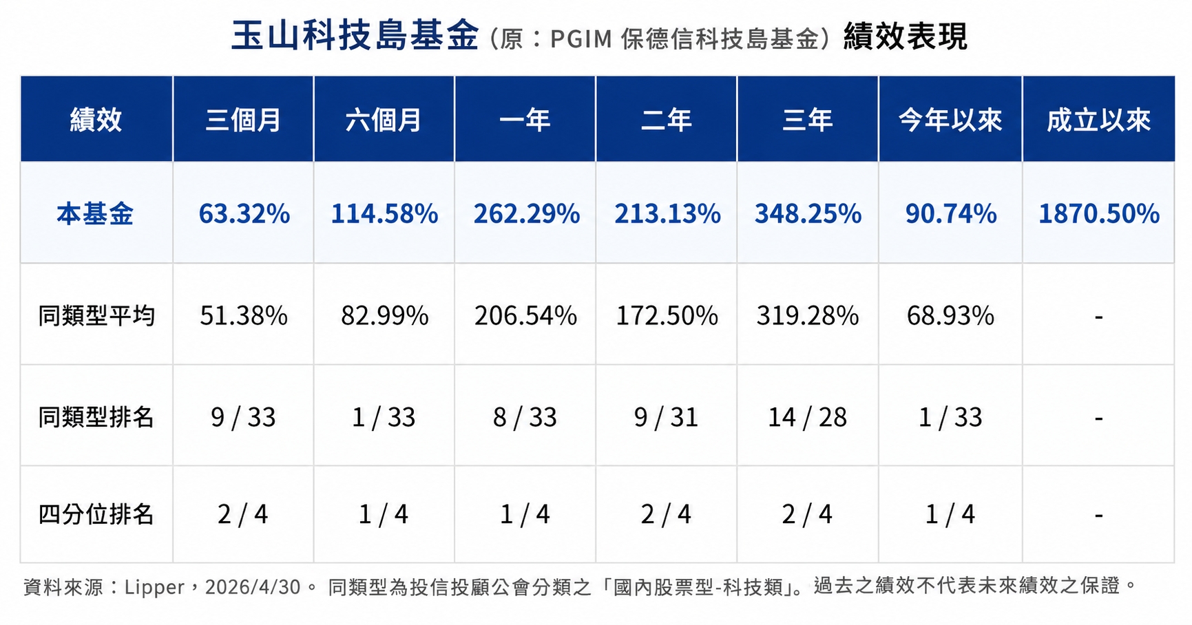 主動選股不只ETF!玉山科技島基金績效更勝熱門主動式ETF - https://www.watchmedia01.com