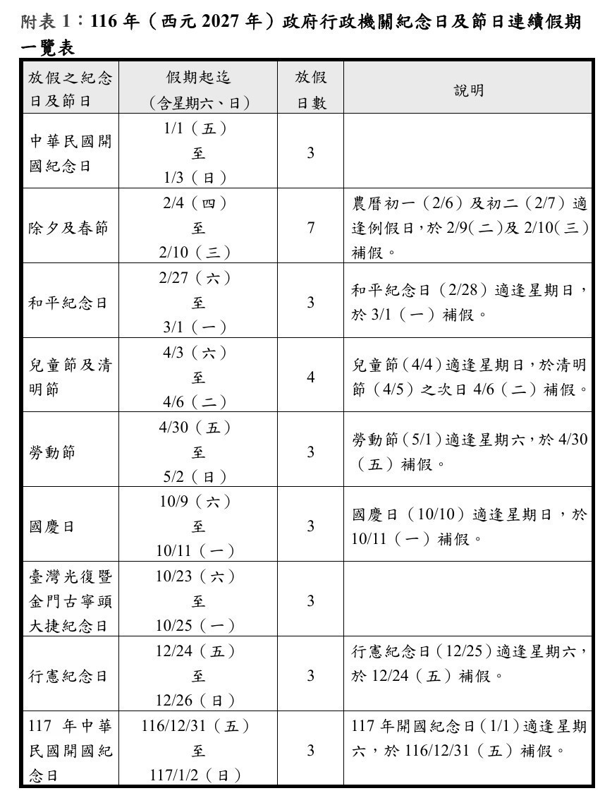 （圖／行政院人事總處提供）