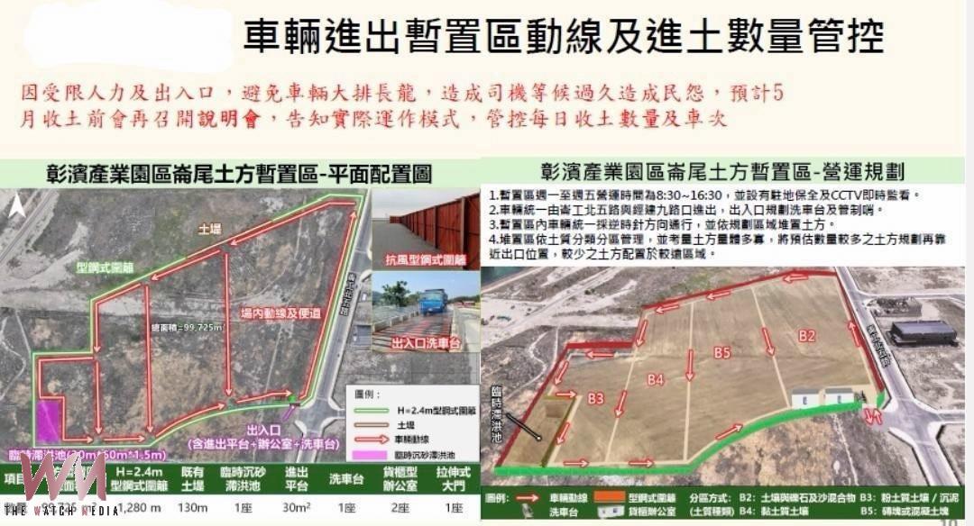 強化土石方去化網絡 中市府都發局啟動跨縣市收受銜接台中港去化 - https://www.watchmedia01.com