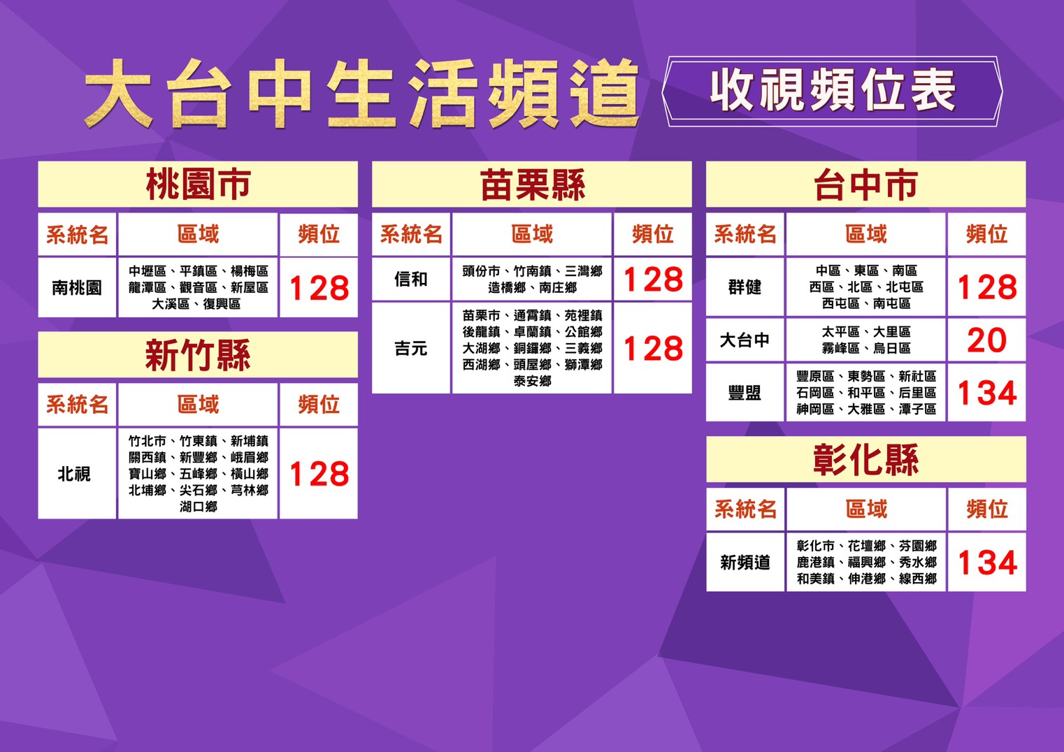「大台中生活頻道」全新視覺娛樂饗宴!《群星演唱秀》5月20日起強勢試播 經典金曲點亮全台收視星光 - https://www.watchmedia01.com