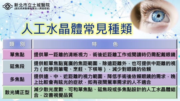 白內障非等「成熟」才開刀 醫:拖延恐傷視神經 52 《圖說》陳姵穎醫師說明人工水晶體可依患者工作需求、閱讀習慣與生活型態進行個別化選擇。〈土城醫院提供〉