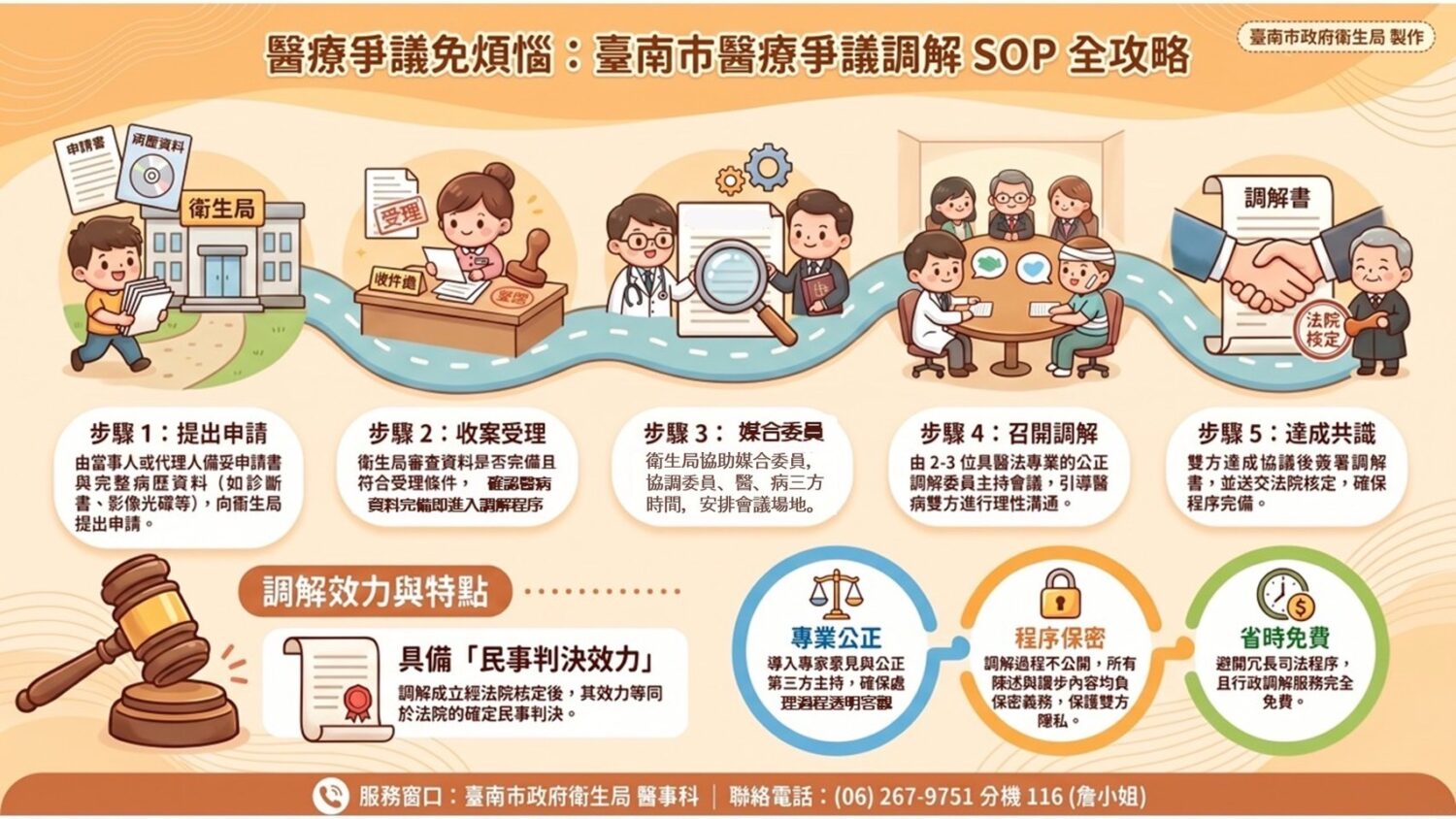 提升醫病溝通力 臺南衛生局辦理醫療爭議調解研討會