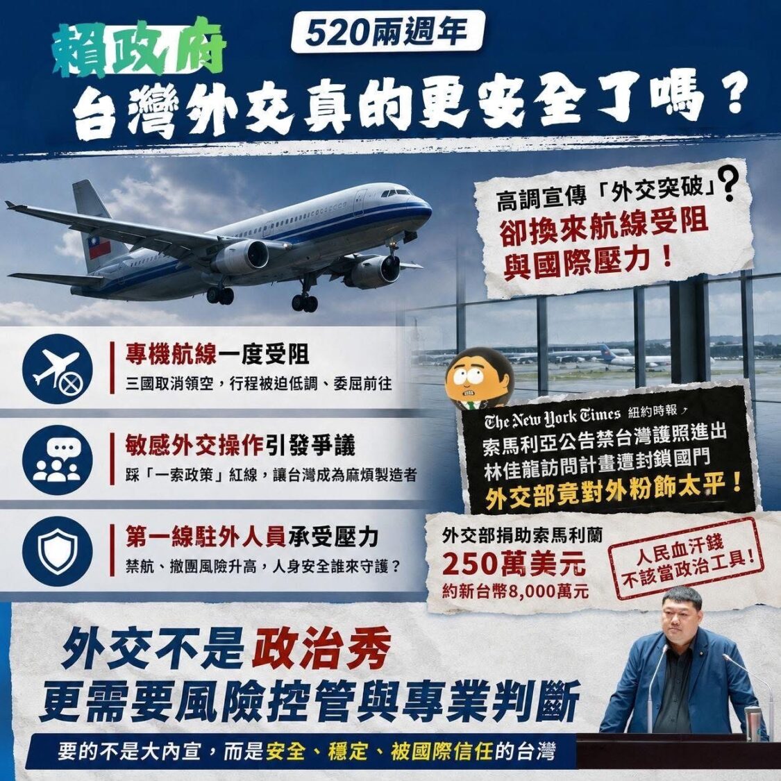 游顥近日於臉書社群平台發文指出,賴政府近年在外交議題上過度政治化,尤其針對 索馬利蘭 與非洲友邦相關布局,恐已讓台灣外交面臨更高風險與國際壓力。(圖/翻攝游顥臉書)