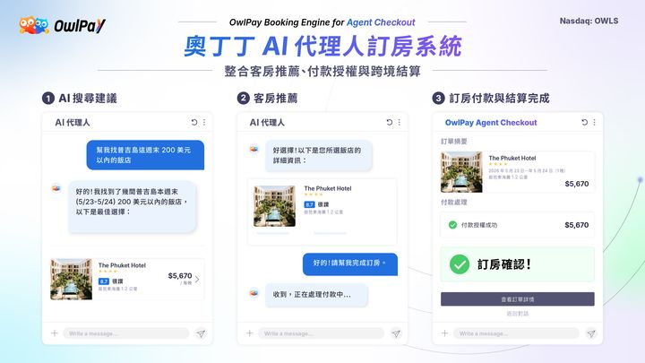 旅宿業搶進AI商務時代 訂房流程下指令就搞定