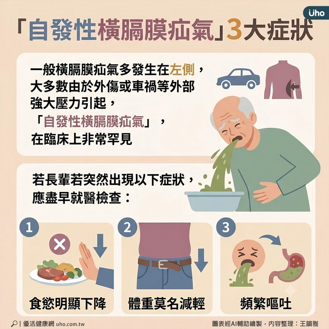 食慾下降、嘔吐快就醫