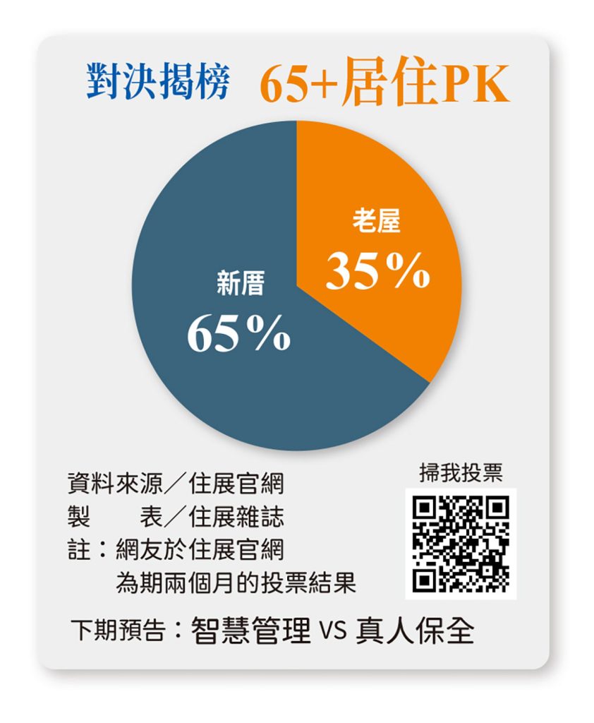 520 買房站哪邊 PK 派圖