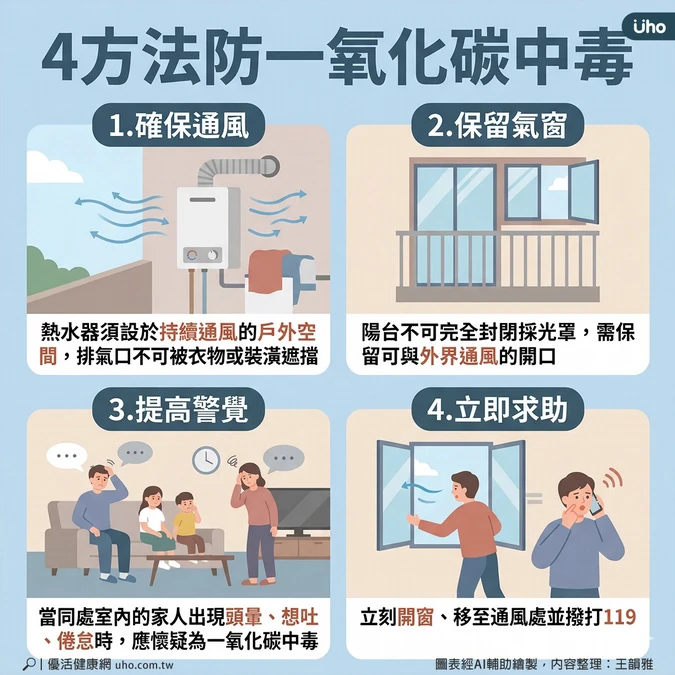 4方法防一氧化碳中毒