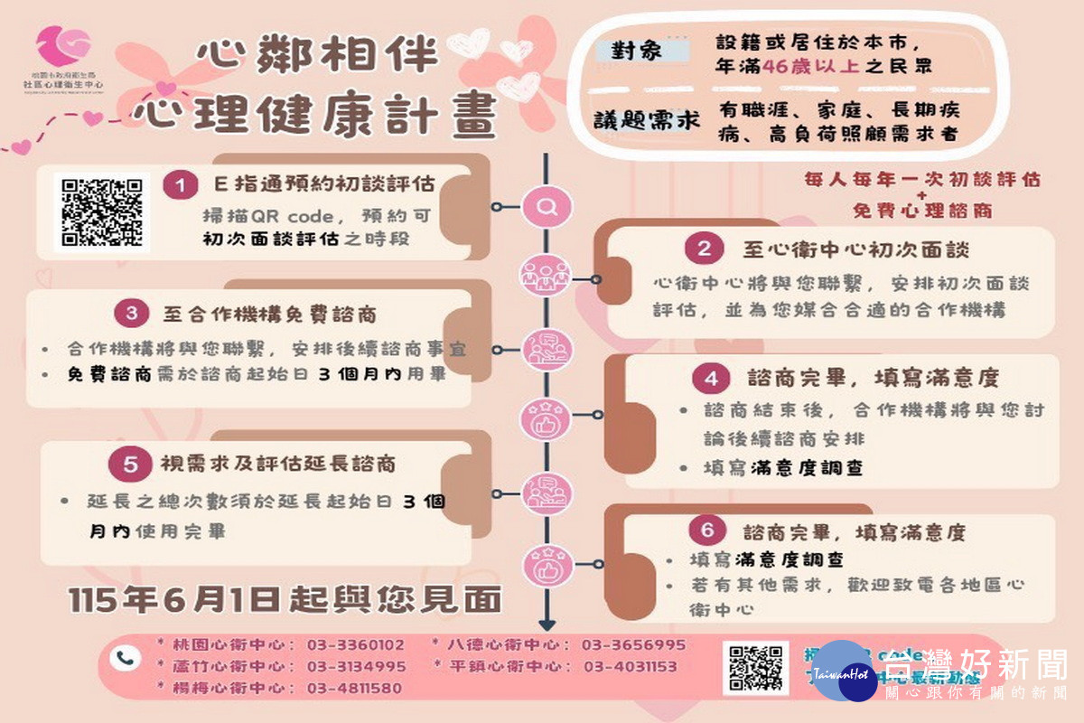 桃園市政府衛生局推動「心鄰相伴.幸福齡距離」健康計畫。<br /><br />