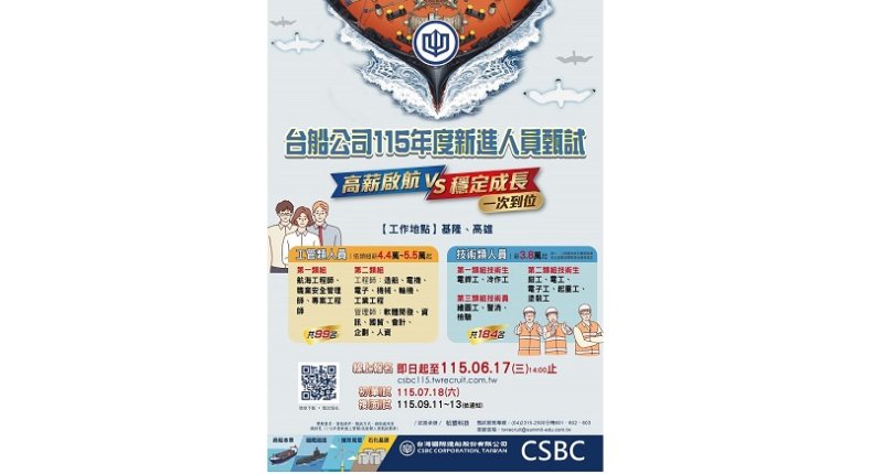 台船擴大徵才283名 工程師起薪上看5.5萬