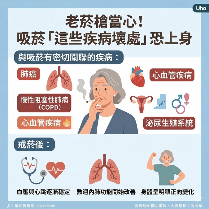戒菸助擺脫癌症、肺病、心血管疾病