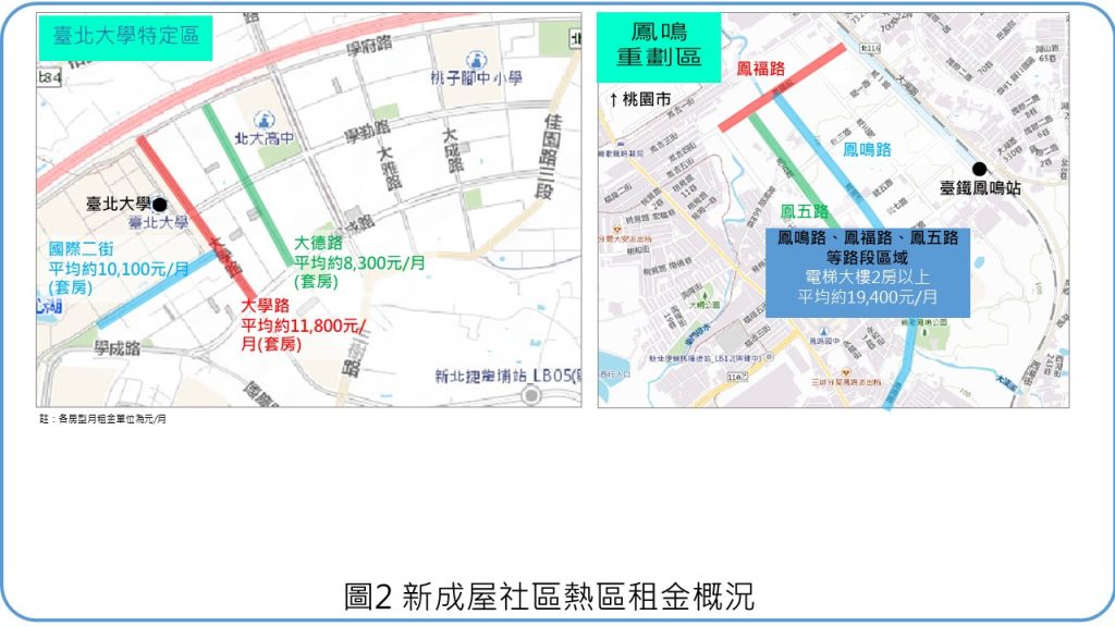 圖2 新成屋社區熱區租金概況