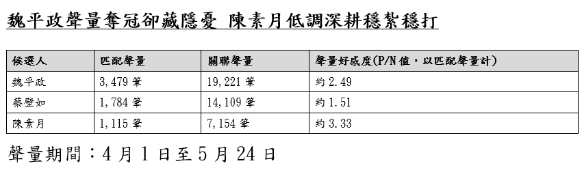 【匯流民調4-4】《LOWI AI大數據》彰化縣長選戰聲量大數據:國民黨棄初選引爆內鬥 魏平政、蔡壁如深陷「空降」輿論泥沼 242 【匯流民調4-4】《LOWI AI大數據》彰化縣長選戰聲量大數據:國民黨棄初選引爆內鬥 魏平政、蔡壁如深陷「空降」輿論泥沼 241