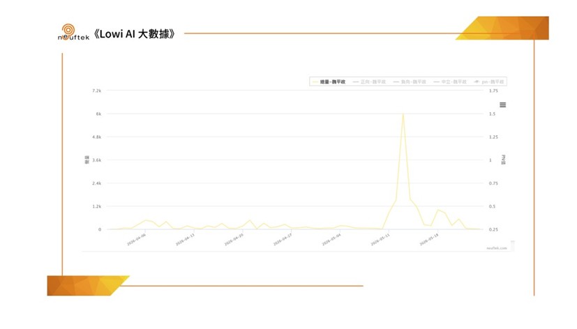 【匯流民調4-4】《LOWI AI大數據》彰化縣長選戰聲量大數據:國民黨棄初選引爆內鬥 魏平政、蔡壁如深陷「空降」輿論泥沼 244 【匯流民調4-4】《LOWI AI大數據》彰化縣長選戰聲量大數據:國民黨棄初選引爆內鬥 魏平政、蔡壁如深陷「空降」輿論泥沼 243